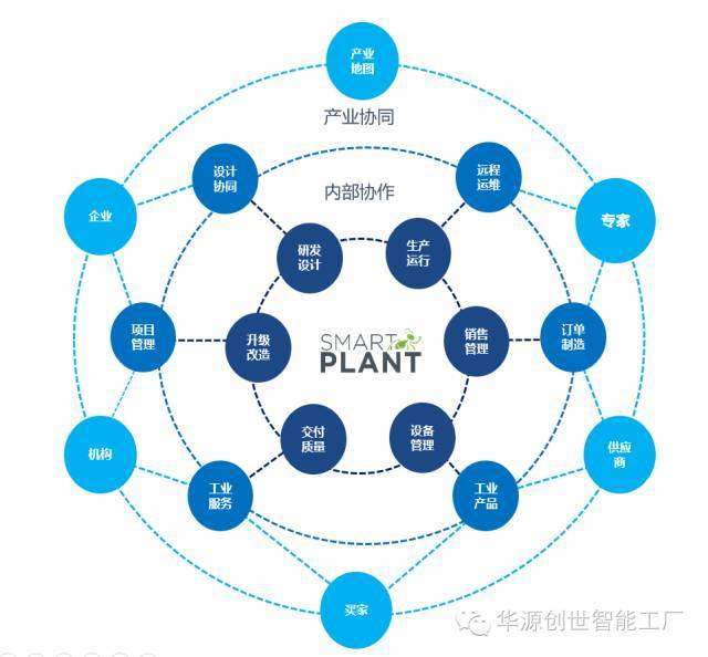 智能裝備云服務平臺 助力裝備企業服務型制造轉型